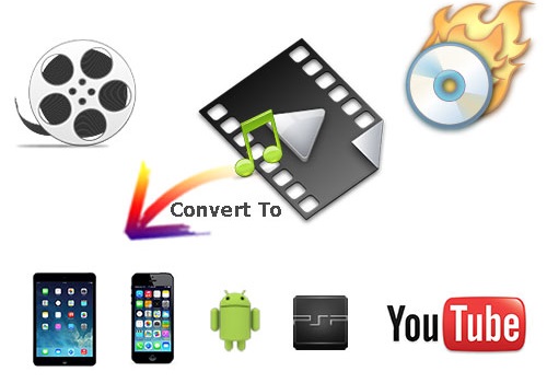 Ücretsiz Video Format Dönüştürme Programı İndir – Any Video Converter İndir